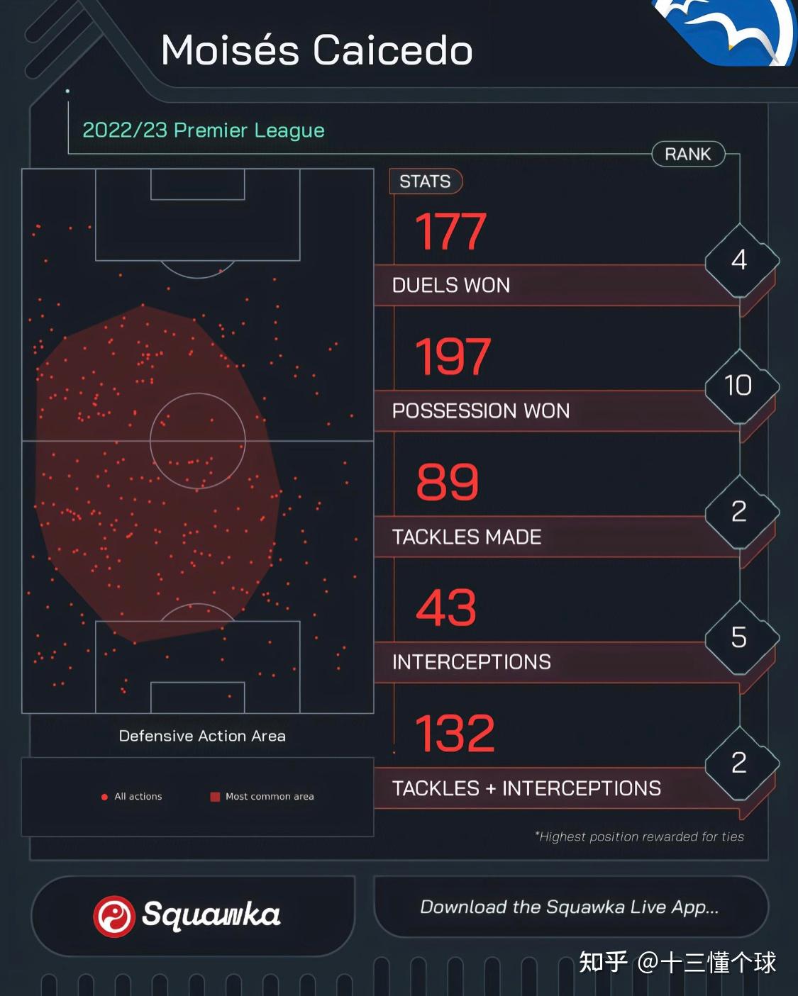 九游-包含浙江队赛前外线爆发,志在英超名次提升,媒体盛赞,球探报告显示潜力的词条
